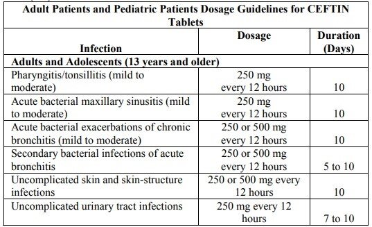 Cefuroxime tablet dosage