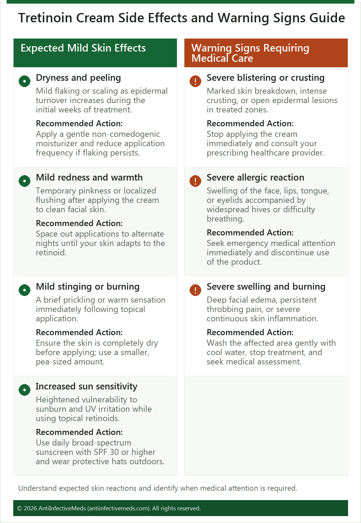 Tretinoin Cream Side Effects and Warning Signs Guide
